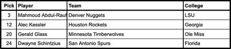 nba 1990 draft|1990 NBA Draft: all the picks, trades and information..